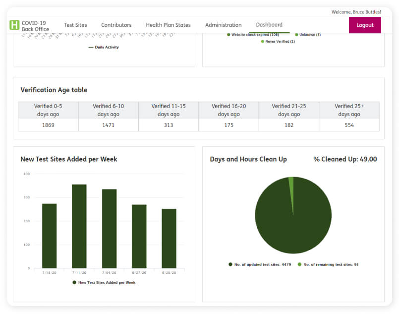 Humana Powers Digital Channels with OutSystems to Gain 4x Agility Boost
