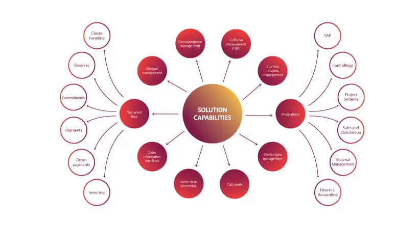 Van Ameyde Improves Time to Resolve Claims by 30% With OutSystems