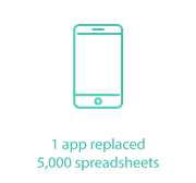 1 app replaced 5.000 spreadsheets