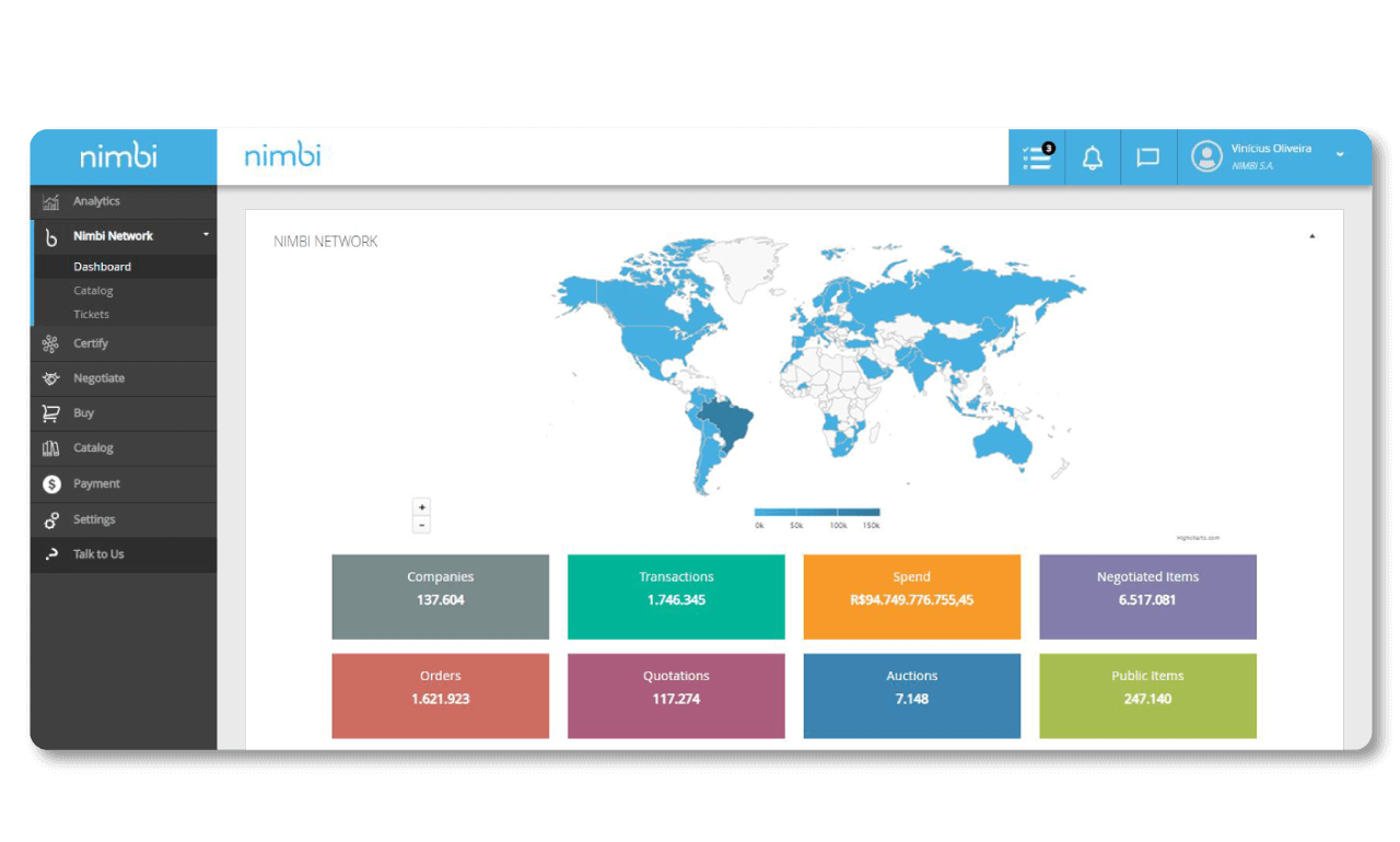 Nimbi Truly Masters DevOps With OutSystems