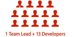 FICO - Origination Manager Application - stats