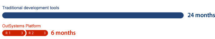 FICO - Origination Manager Application - stats