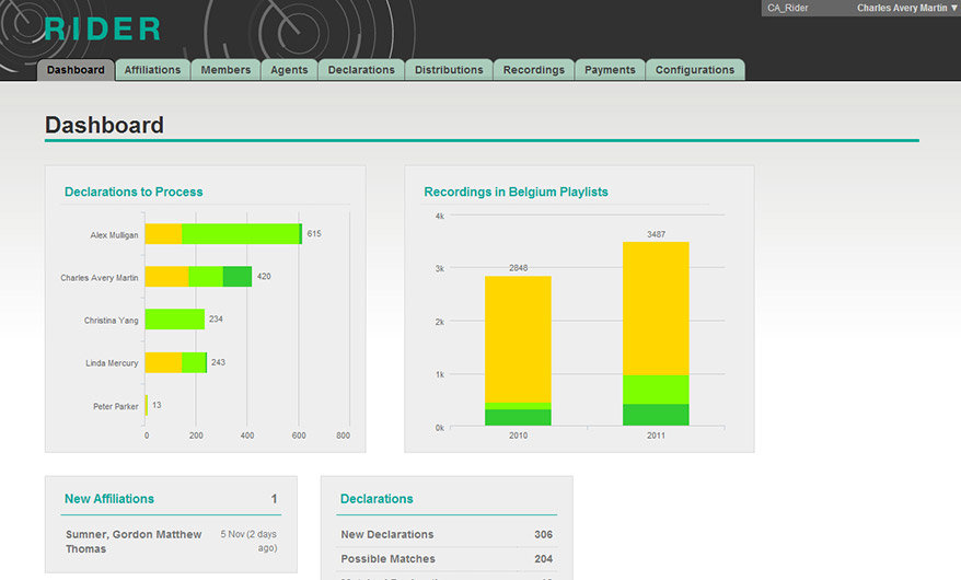 PlayRight - Rider - Analytics Dashboard