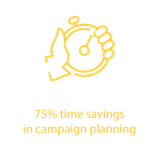 75% time savings in campaign planning