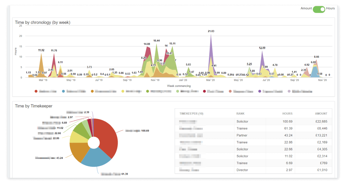 Leading UK Law Firm Shepherd and Wedderburn Drives Innovation With OutSystems
