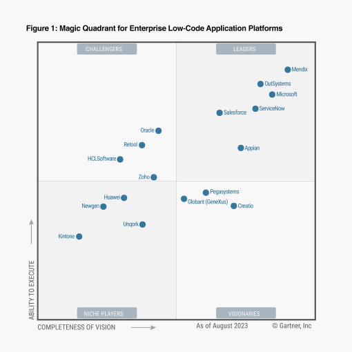 Analyst Reports | Valuable Industry Insights | OutSystems