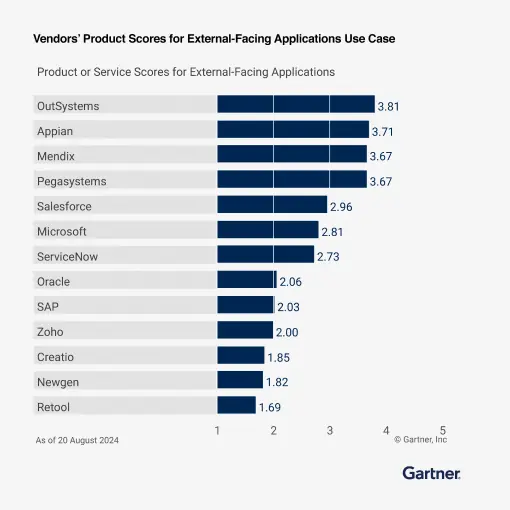 critical-capabilities-2024-figure