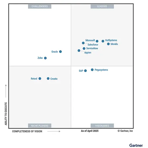 gartner-mq-2025-analysts-figure