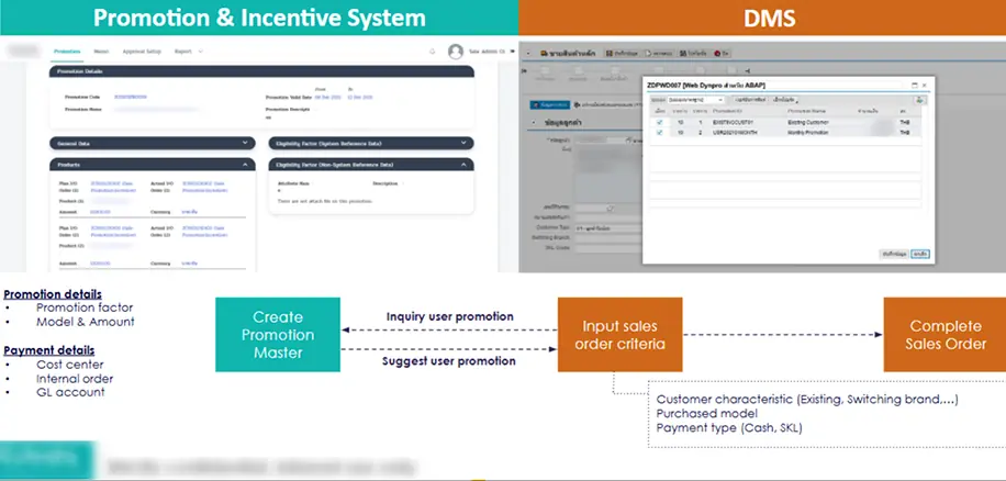 workflow an dealer award system
