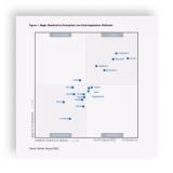 lcap-gartner-2023-figure