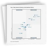 lcap-gartner-2023-figure