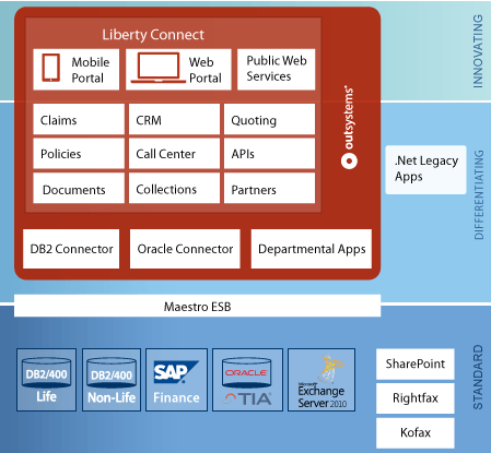 liberty diagram