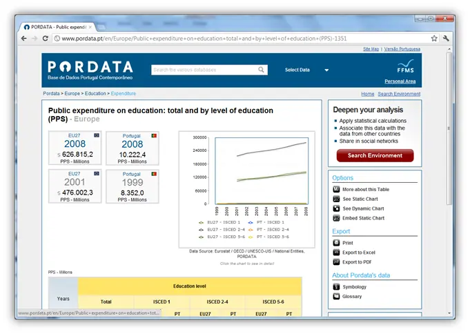 Pordata dashboards