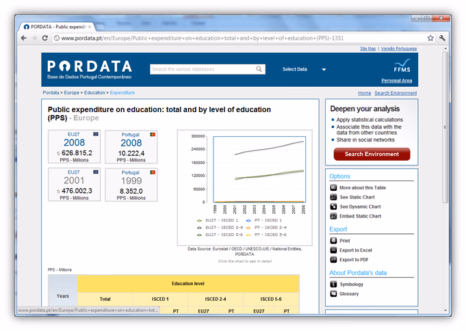 pordata