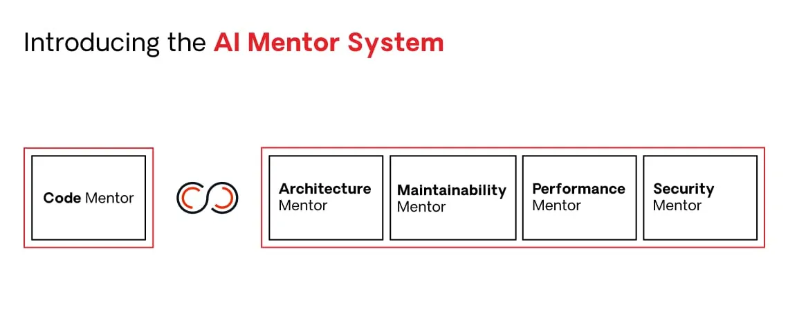 introducing ai mentor system