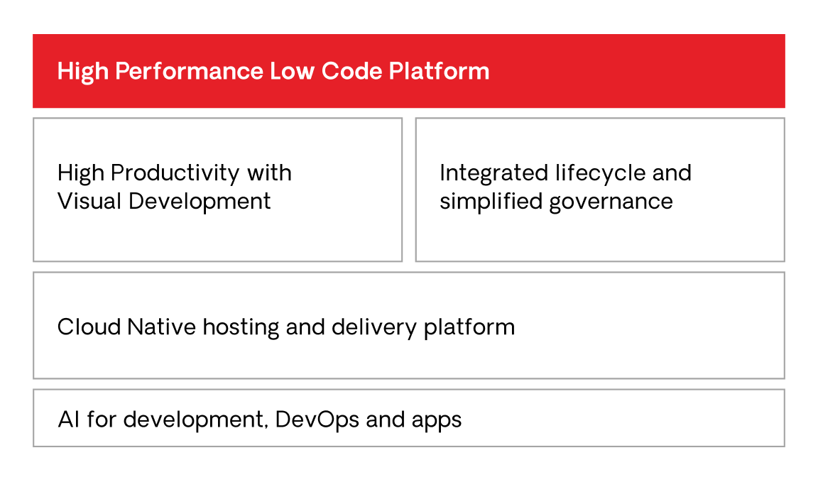 high performance low code platform layers