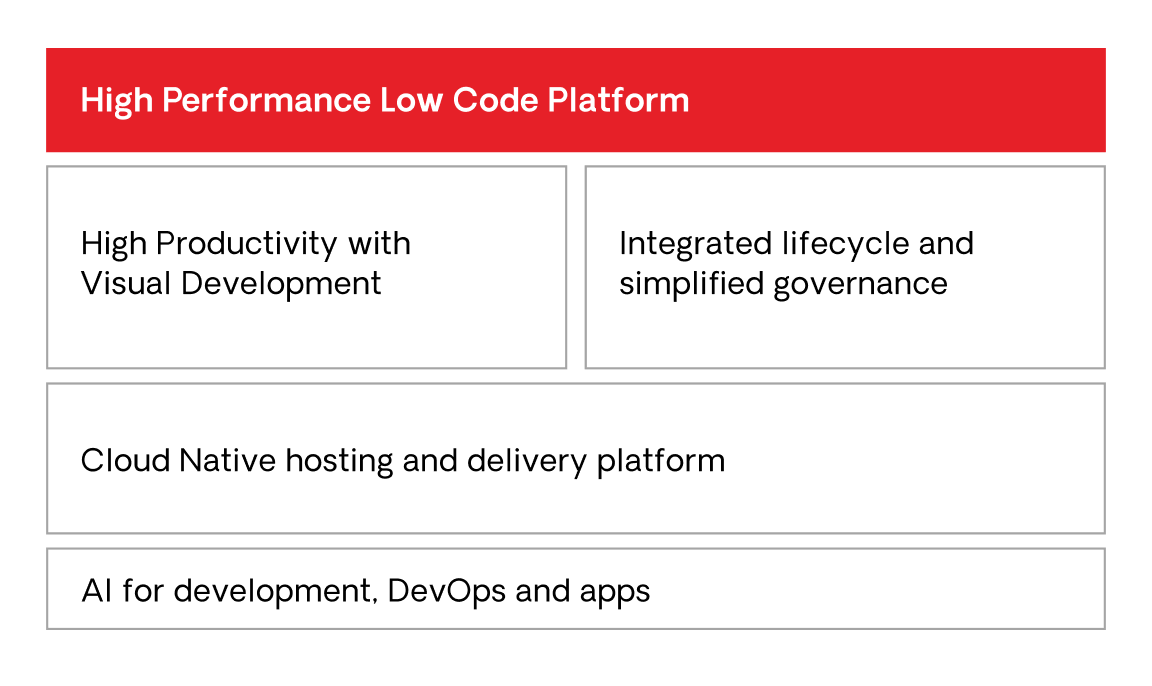 Code Compiler API for Secure Code Compilation & Evaluation