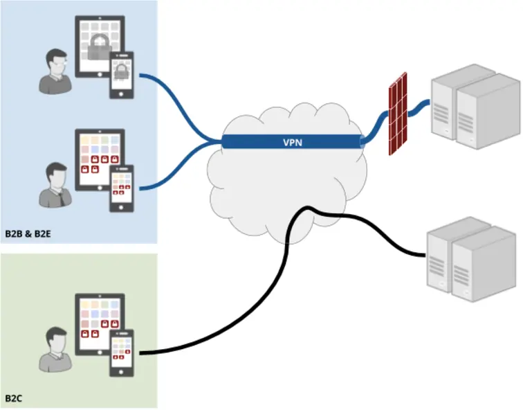 How Can I Create Secure Mobile Apps Evaluation Guide - 