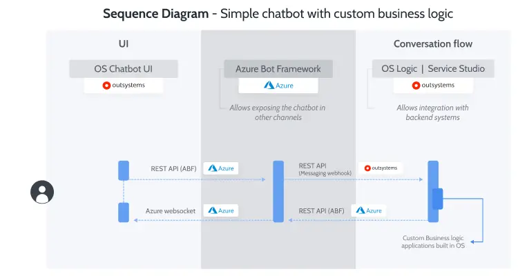 Chatbot Configurator - Simple Chatbot