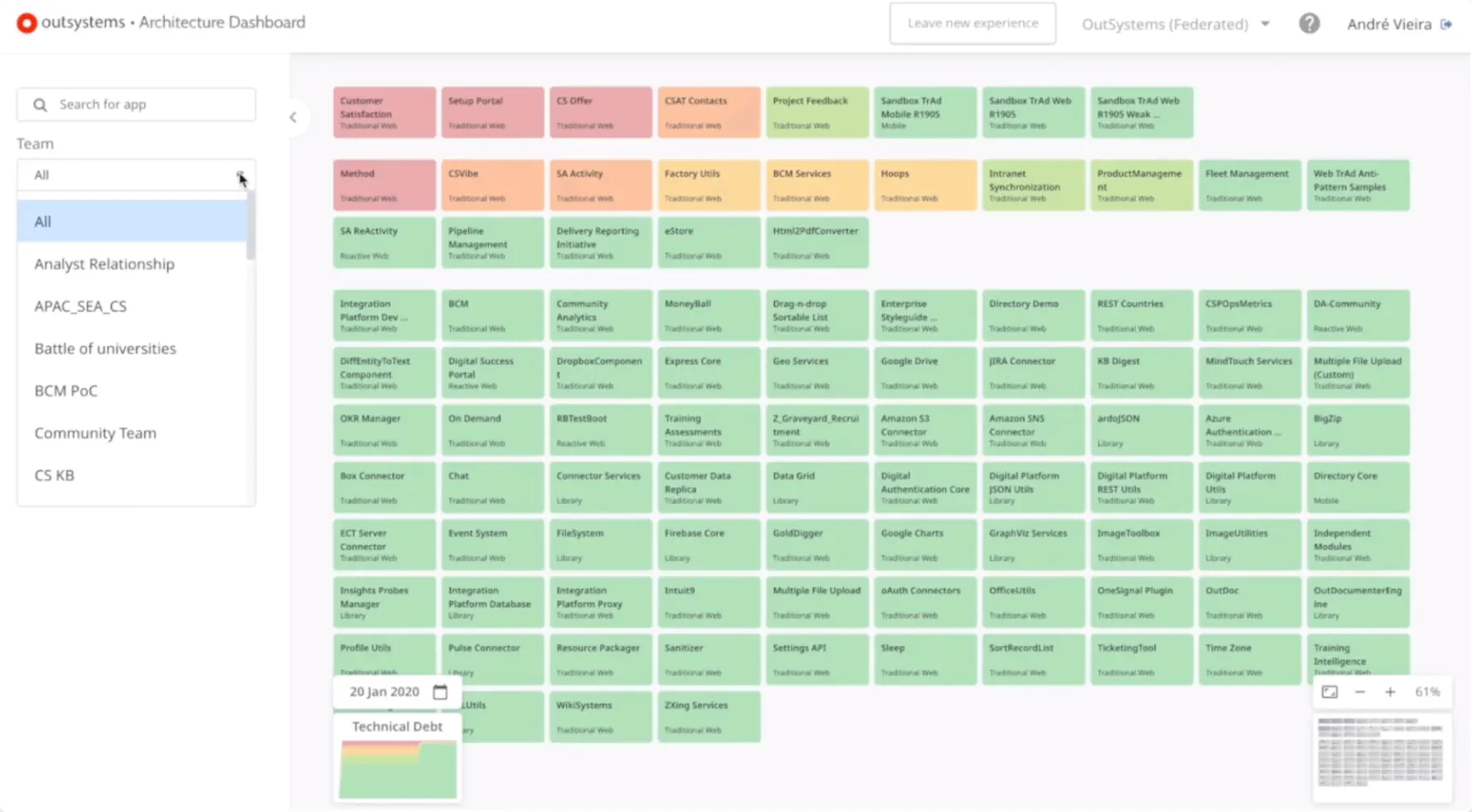 How Does Outsystems Handle Technical Debt Evaluation Guide Outsystems
