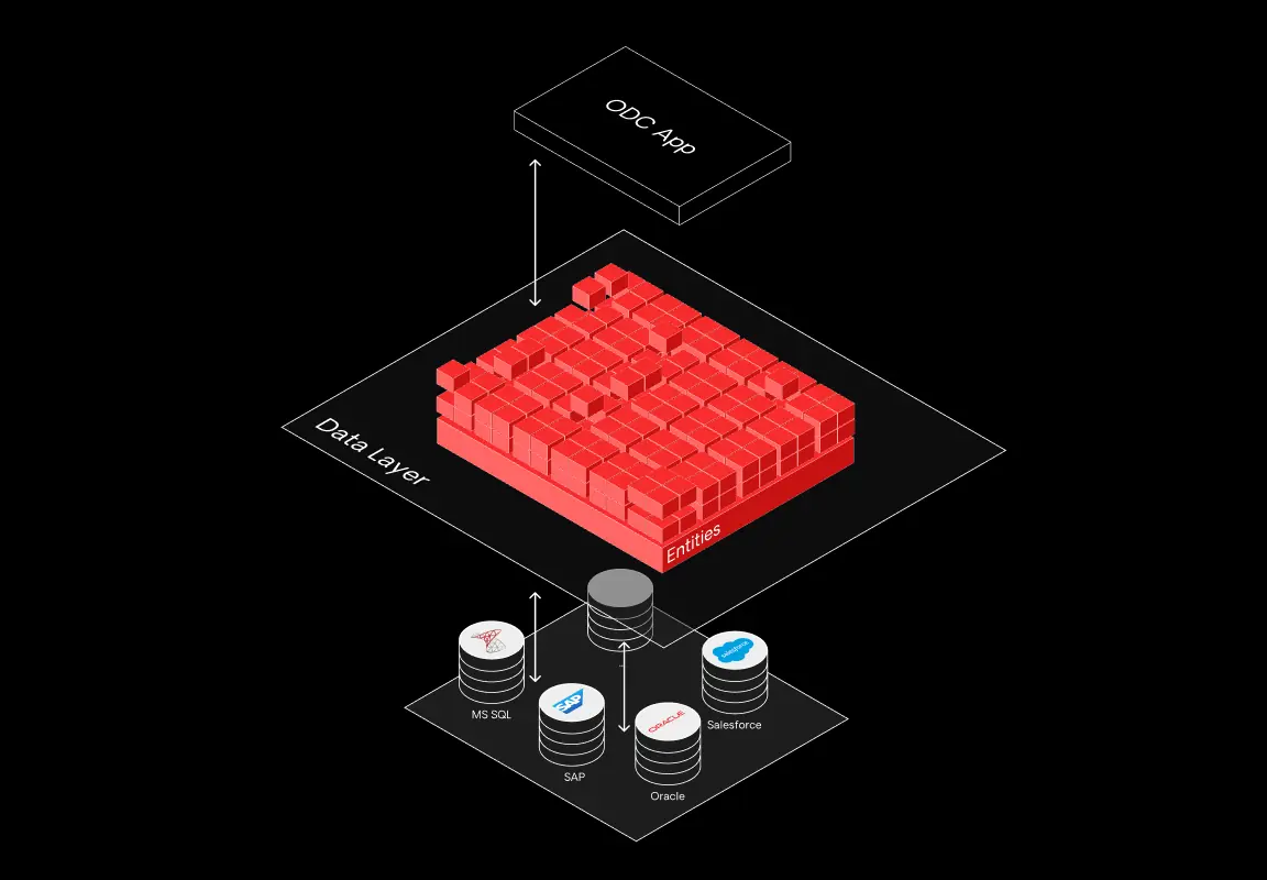 data action outsystems