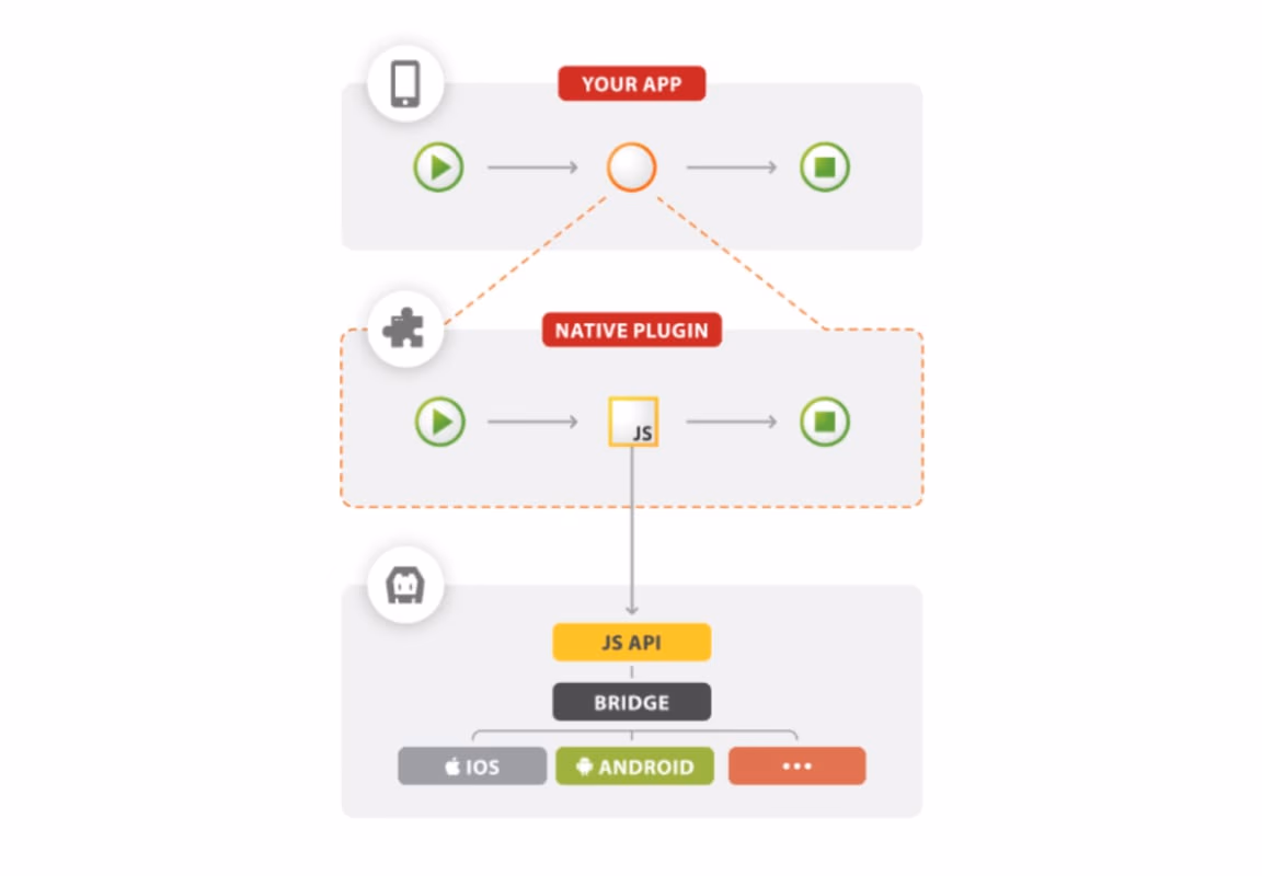 example of mobile app plugin in action