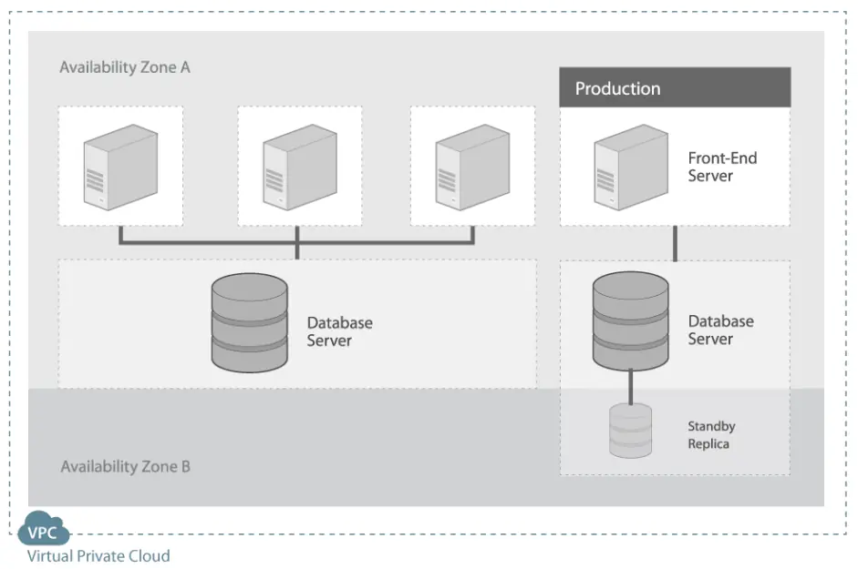 OutSystems Cloud services overview Evaluation Guide OutSystems