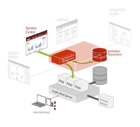 Outsystemsのツールとコンポーネント Outsystems評価ガイド Outsystems