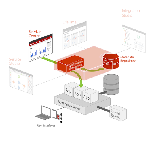 Outsystemsのツールとコンポーネント Outsystems評価ガイド Outsystems