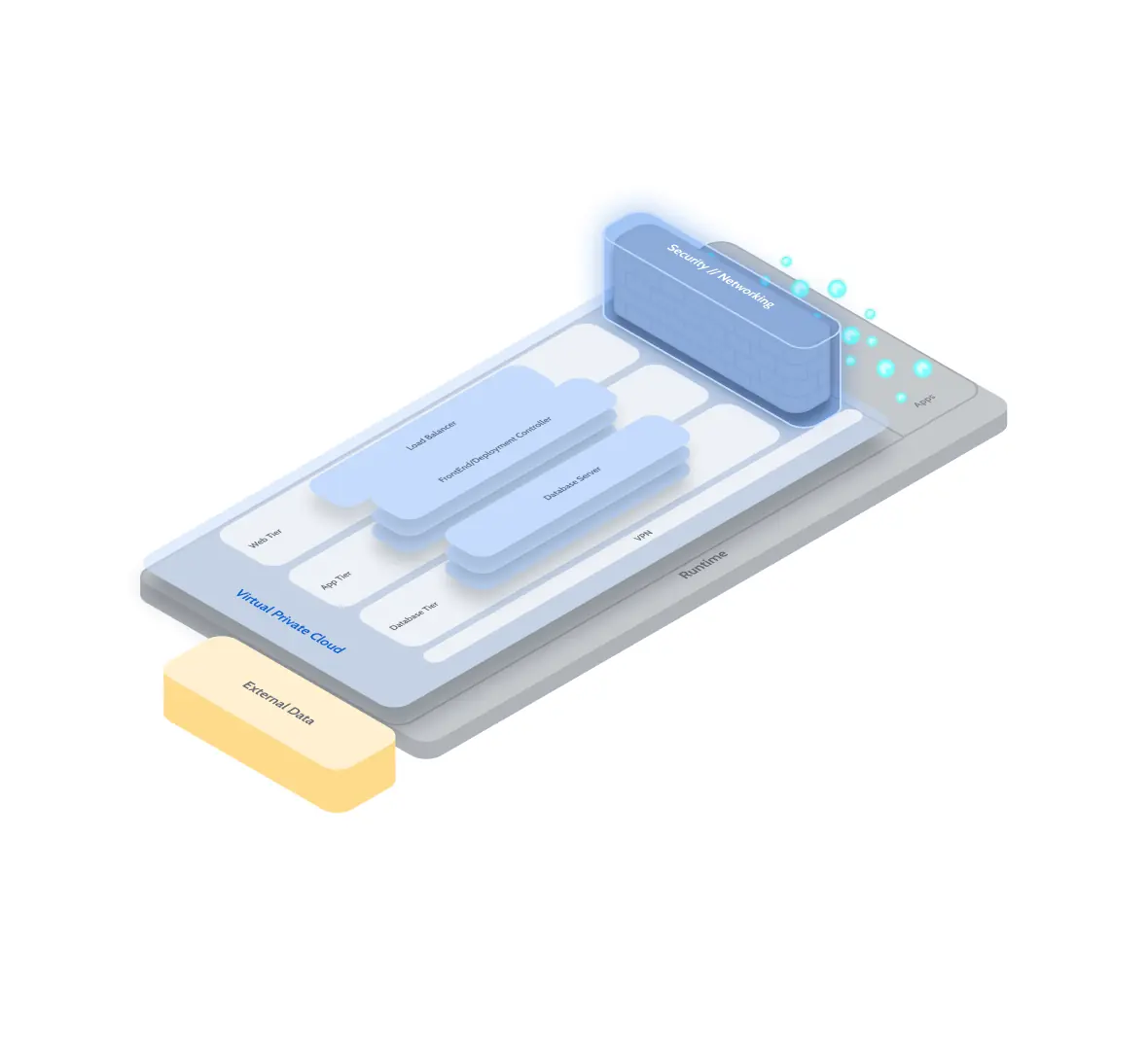 OutSystems Platform runtime