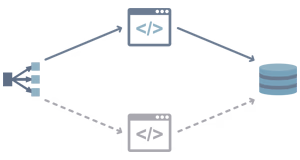 outsystems cloud insfrastructure