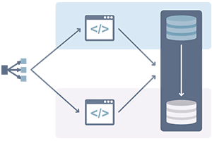 outsystems cloud monitoring and availability