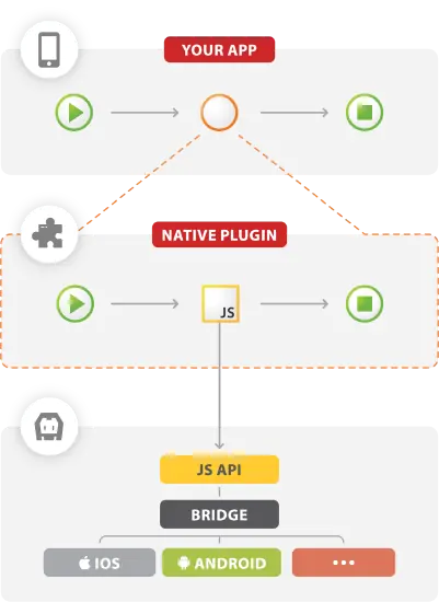 サポートされるネイティブ機能 Outsystems評価ガイド Outsystems