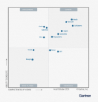 gartner-mq-2024-resource-figure