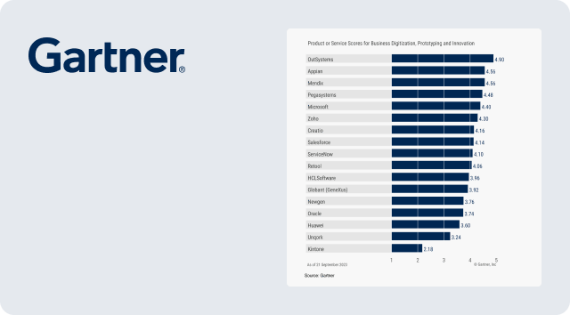 Leading AI-Powered Low Code Platform | OutSystems