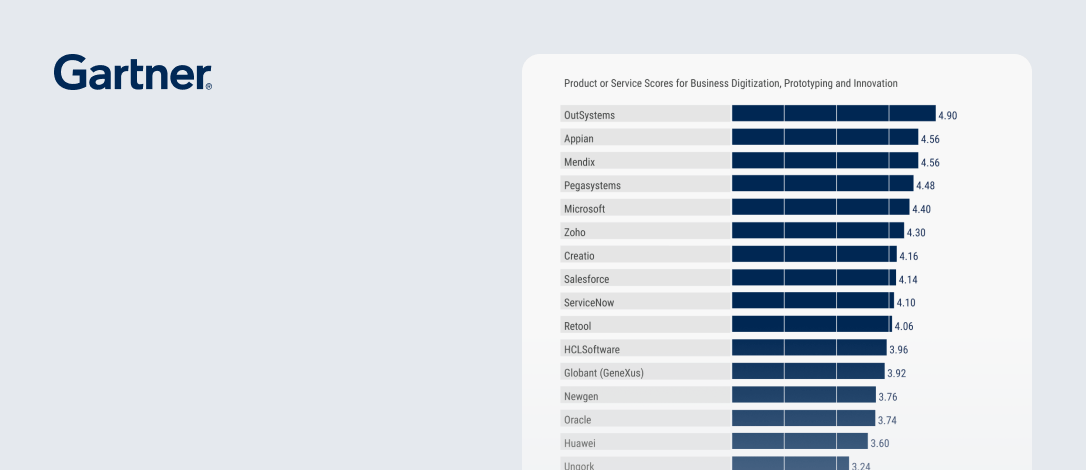 Leading AI-Powered Low Code Platform | OutSystems