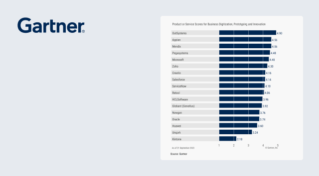 Leading AI-Powered Low Code Platform | OutSystems