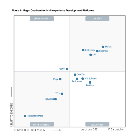 Gartner Magic Quadrant for Multiexperience Development Platforms