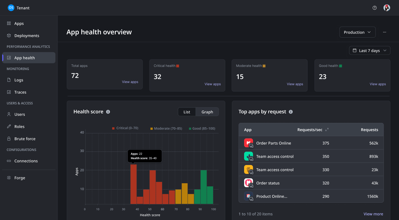 Ap Monitoring Sample App Performance Monitoring and Observability | OutSystems