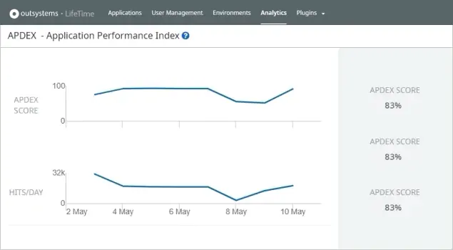 availability-always-on-figure