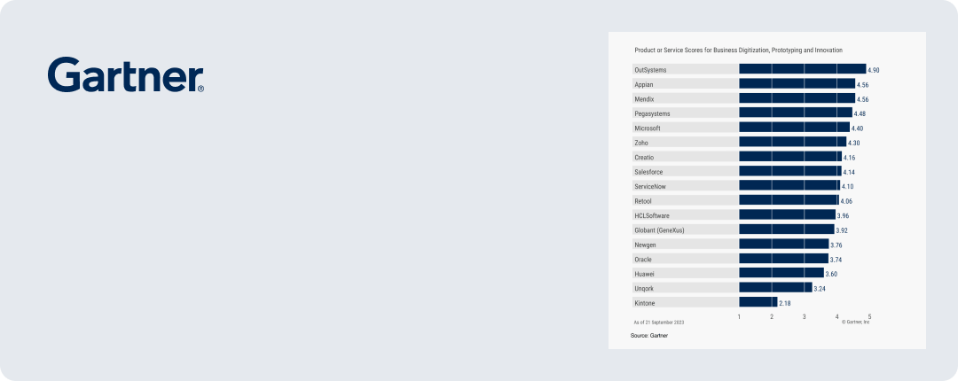 Free Low-Code Development Platform | OutSystems