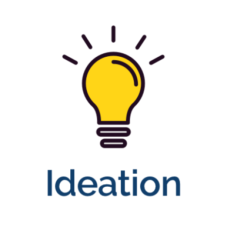Ideation