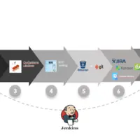 QA & CI/CD Automation