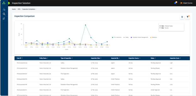 inspectioncompletion
