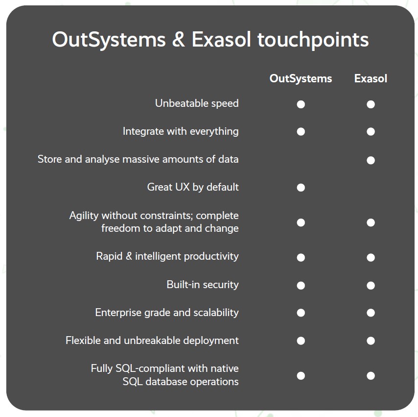 exasoloutsystemstp