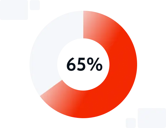 Build for the Future - Gartner
