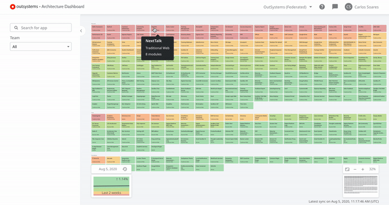 Architecture Dashboard Tool