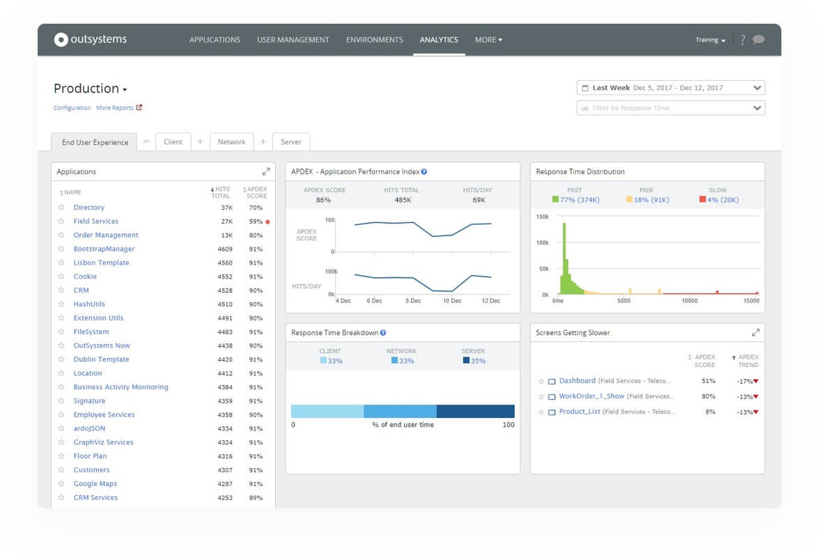Enterprise-Grade Performance