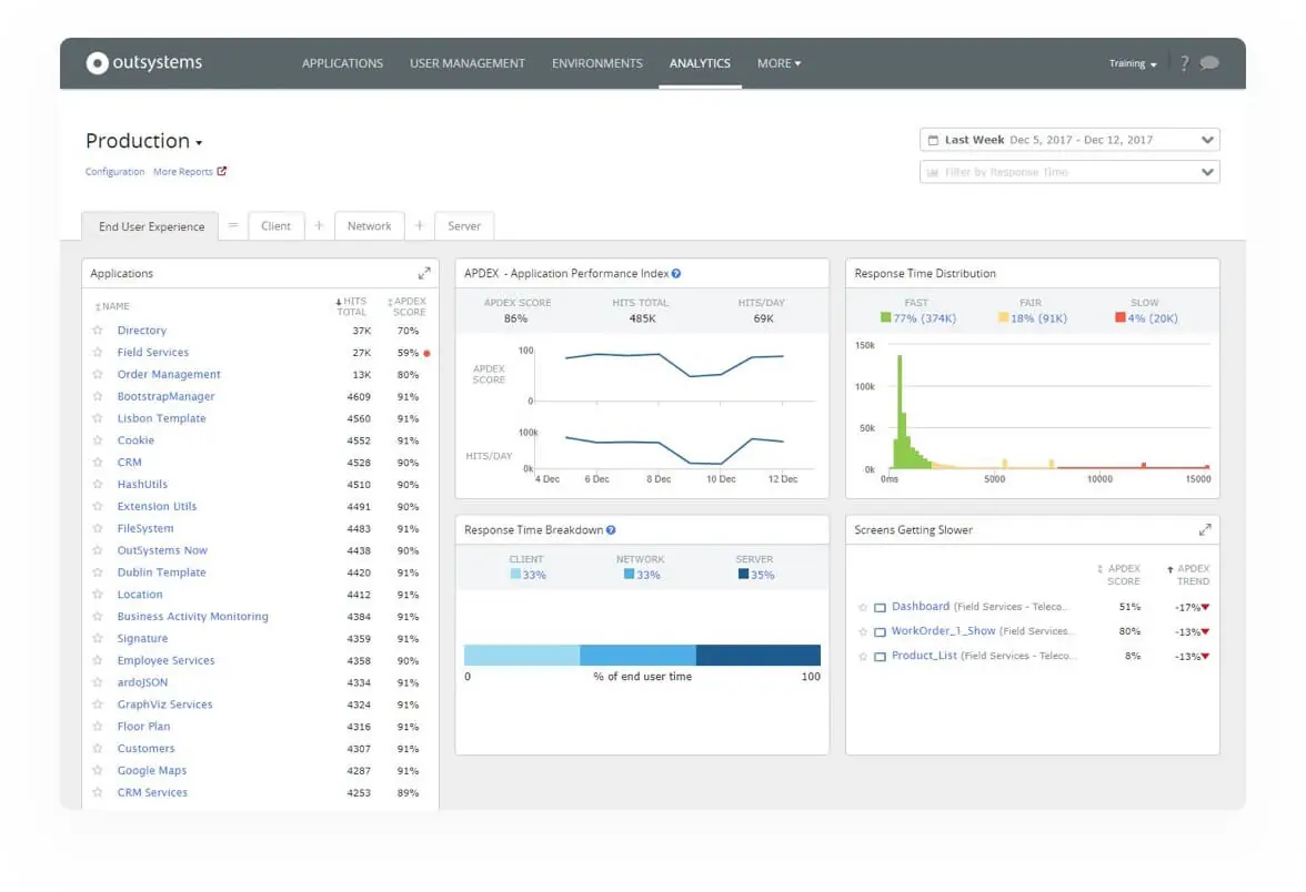 Enterprise-Grade Performance