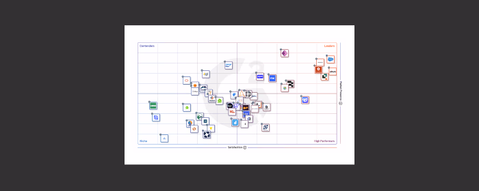 g2-low-code-grid-report-hcard